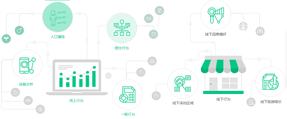 融合創(chuàng)新 金融產(chǎn)品運營與互聯(lián)網(wǎng)設(shè)備銷售的高級玩法探索