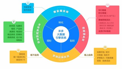 電競王牌雙子星 雷柏與雙飛燕攜手啟動米多大數(shù)據(jù)引擎，重塑互聯(lián)網(wǎng)設(shè)備銷售新格局