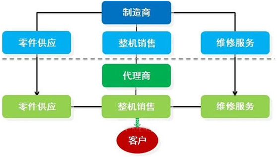 互聯(lián)網(wǎng)將深刻改變工程機械的生態(tài)圈