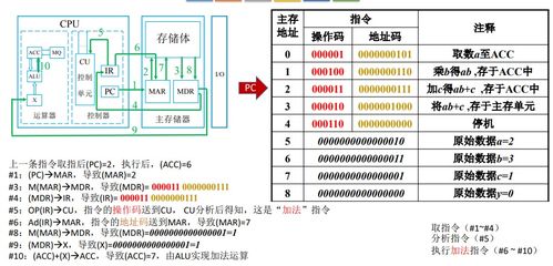 一、計算機系統概論 —— 王道計算機組成原理學習筆記 計算機系統服務